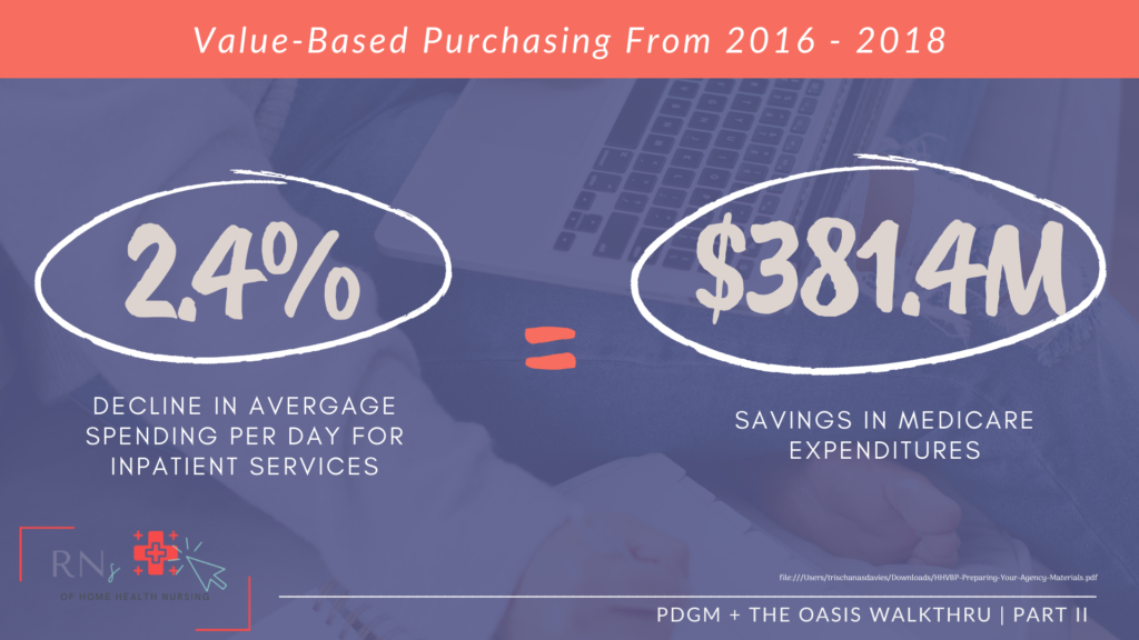 Home health value based purchasing model pilot results